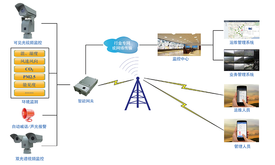 秸稈禁燒監(jiān)測(cè)預(yù)警系統(tǒng) 秸稈禁燒監(jiān)測(cè)預(yù)警系統(tǒng)