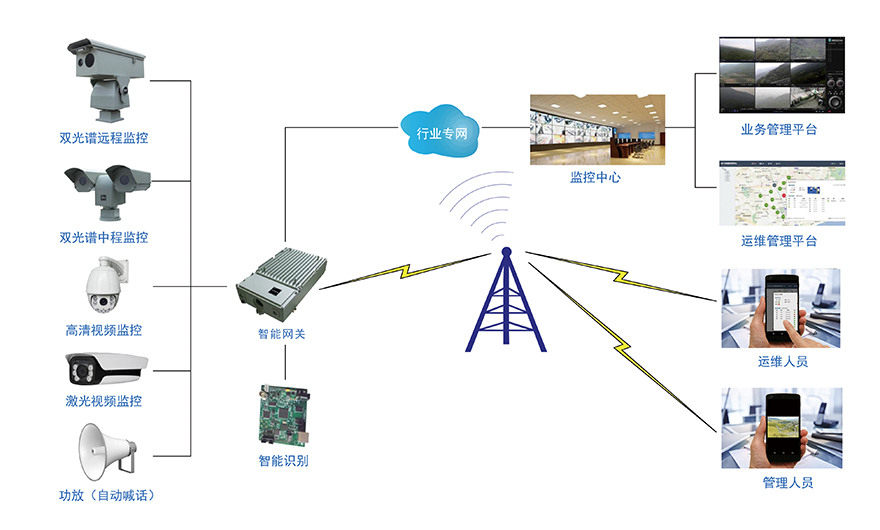 邊海防監(jiān)控系統(tǒng) 邊海防監(jiān)控系統(tǒng)